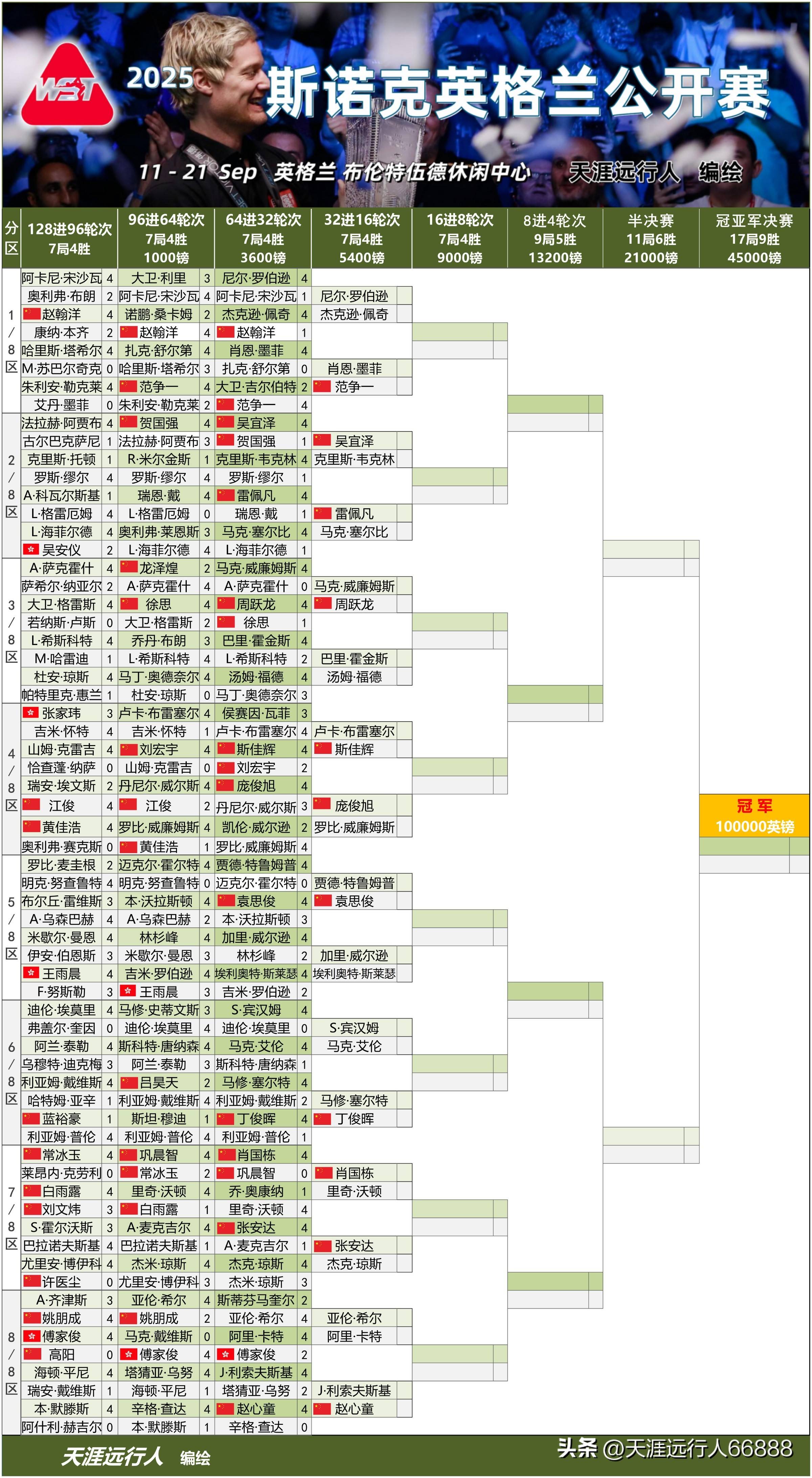 乐竟体育官网-俱乐部杯赛事新规则公布参赛队伍备战的简单介绍